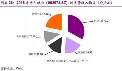 轻工制造行业景气度提升仍需时日 当前转股溢价率偏高的纸制品销售困境与潜在出路
