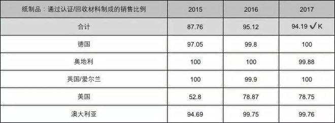 ALDI南方CR企业社会责任报告关键数据揭秘 化妆品批发透明化之路